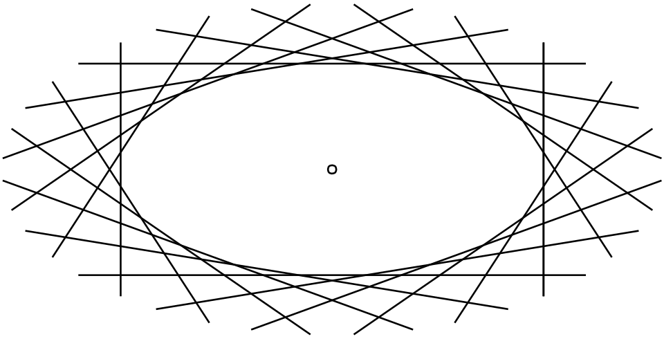 Dual of Ellipse